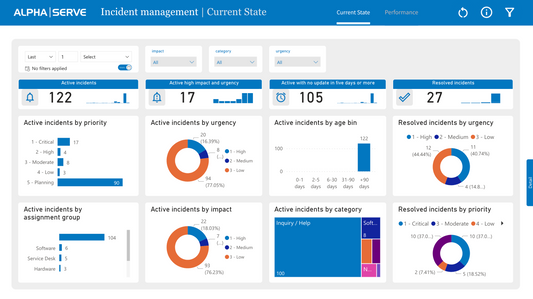 POWER BI - BASICO
